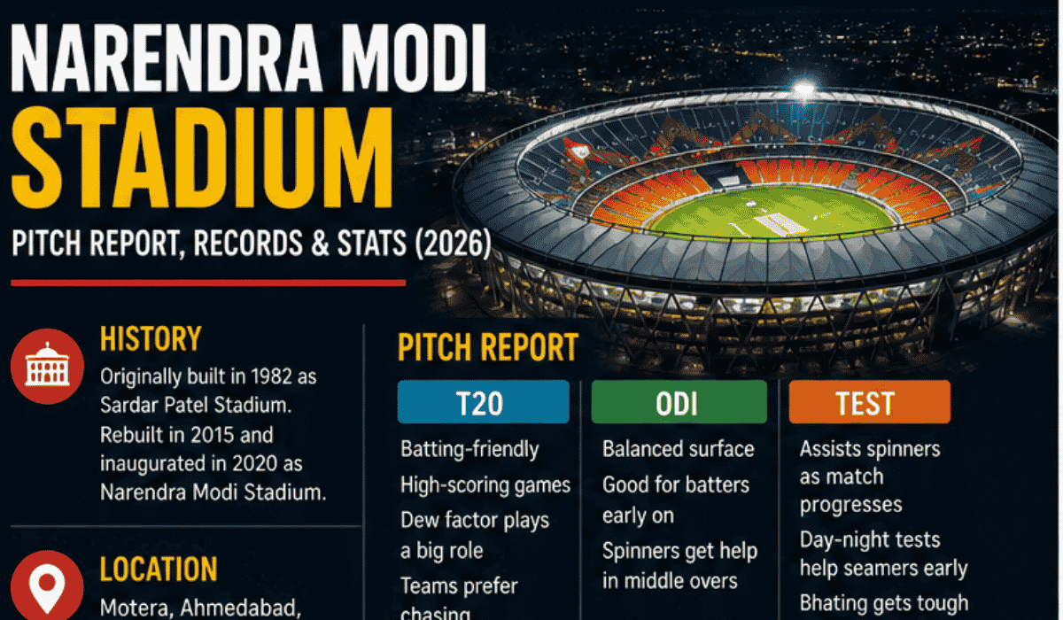Narendra Modi Stadium