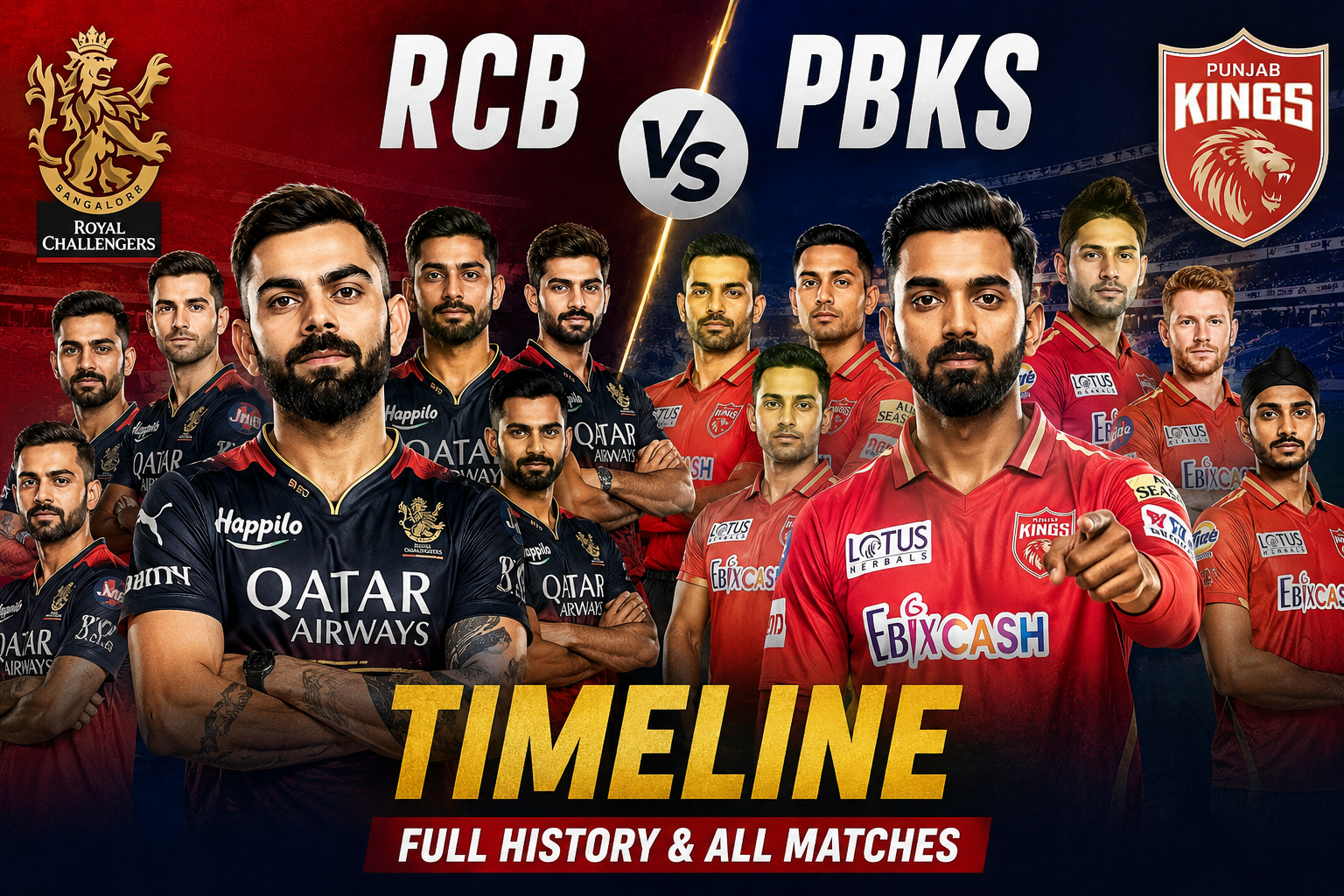 Royal Challengers Bengaluru vs Punjab Kings Timeline