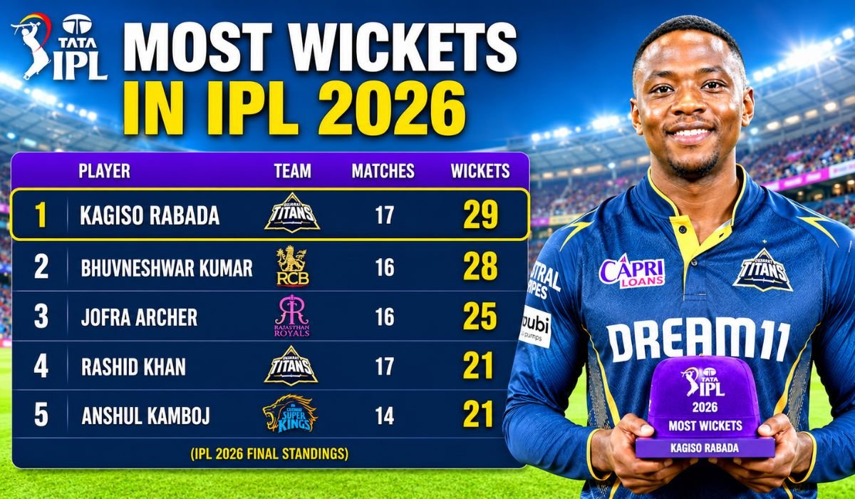 Most Wickets in IPL 2026